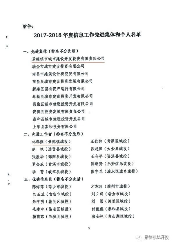 城開投公司榮獲江西城投協(xié)會2017-2018年信息工作“先進集體”、“先進工作者”榮譽稱號