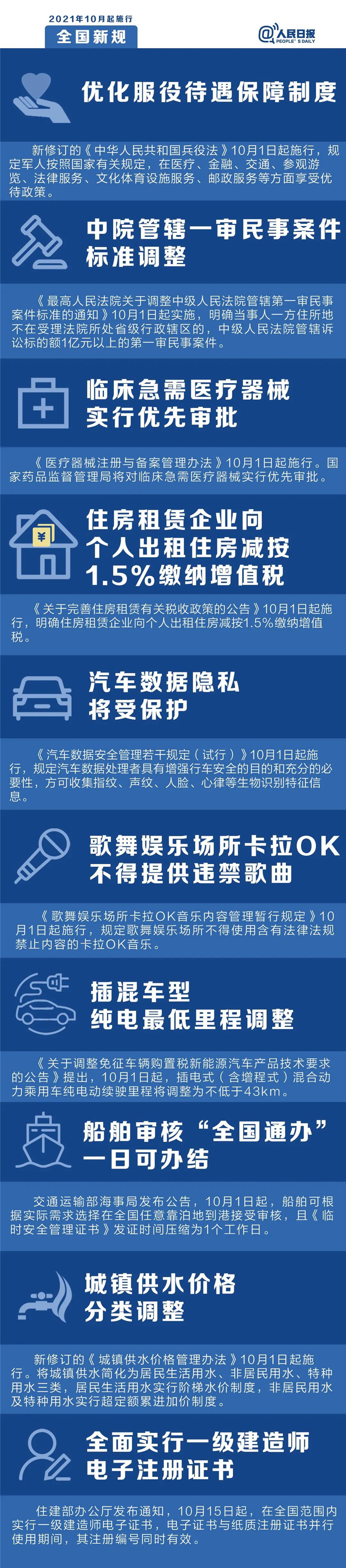 明天起，這些新規(guī)將影響你的生活