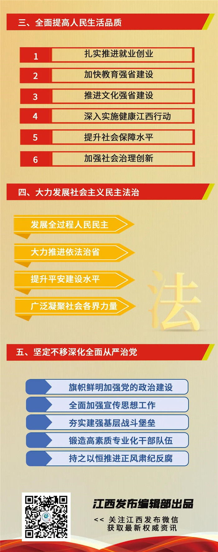 江西省第十五次黨代會(huì)報(bào)告重點(diǎn)來(lái)了！