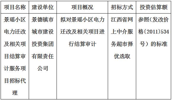 景瑤小區(qū)電力遷改及相關(guān)項目結(jié)算審計服務(wù)項目招標代理計劃公告