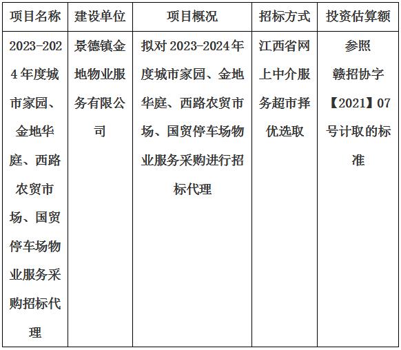 2023-2024年度城市家園、金地華庭、西路農(nóng)貿(mào)市場、國貿(mào)停車場物業(yè)服務(wù)采購招標代理計劃公告