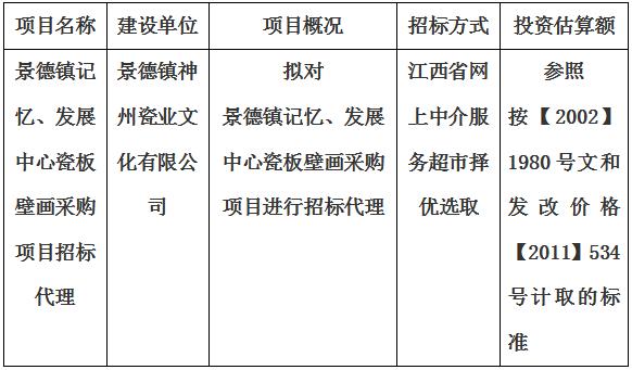 景德鎮(zhèn)記憶、發(fā)展中心瓷板壁畫采購項(xiàng)目招標(biāo)代理計(jì)劃公告