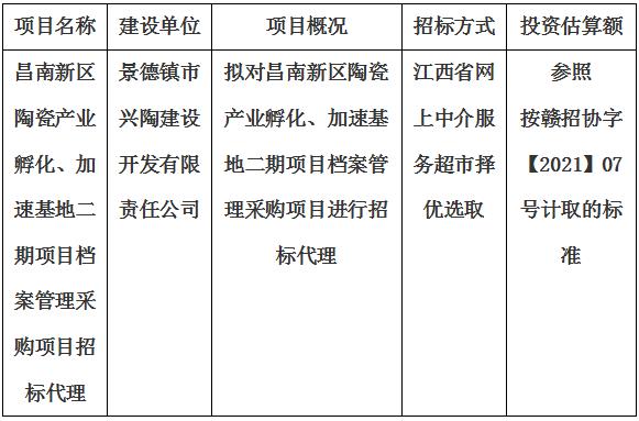 昌南新區(qū)陶瓷產(chǎn)業(yè)孵化、加速基地二期項(xiàng)目檔案管理采購(gòu)項(xiàng)目招標(biāo)代理計(jì)劃公告