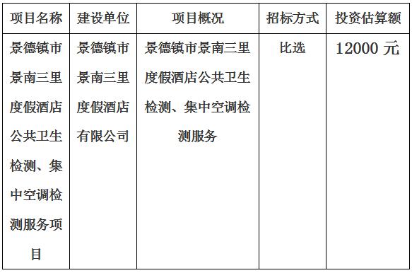 景德鎮(zhèn)市景南三里度假酒店公共衛(wèi)生檢測(cè)、集中空調(diào)檢測(cè)服務(wù)項(xiàng)目計(jì)劃公告