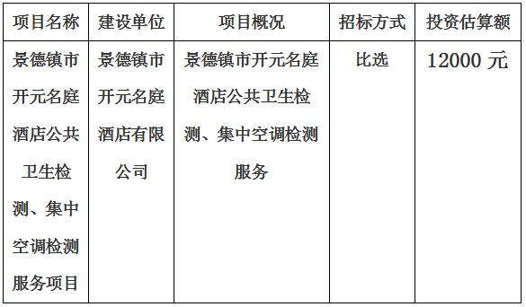 景德鎮(zhèn)市開元名庭酒店公共衛(wèi)生檢測、集中空調檢測項目計劃公告