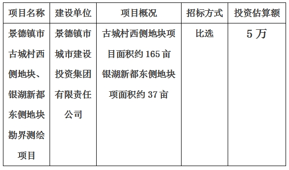 景德鎮(zhèn)市古城村西側(cè)地塊、銀湖新都東側(cè)地塊勘界測(cè)繪項(xiàng)目計(jì)劃公告
