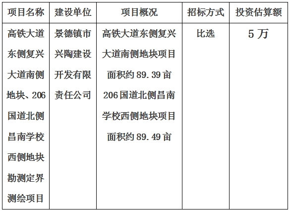 景德鎮(zhèn)市高鐵大道東側(cè)復興大道南側(cè)地塊、206國道北側(cè)昌南學校西側(cè)地塊勘測定界測繪項目計劃公告