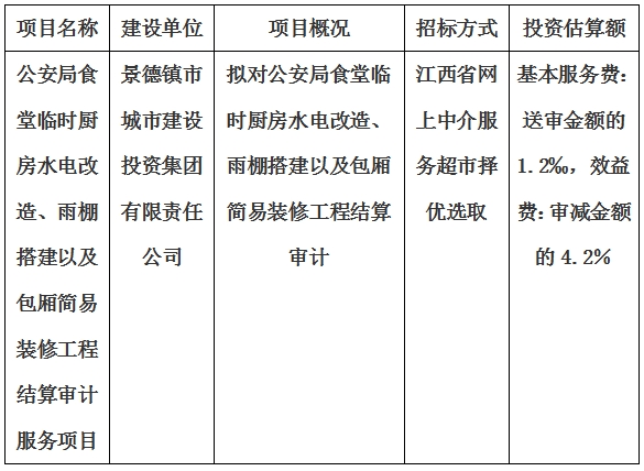 公安局食堂臨時廚房水電改造、雨棚搭建以及包廂簡易裝修工程結(jié)算審計服務(wù)項目計劃公告