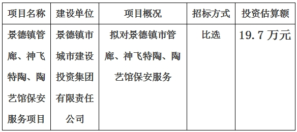景德鎮(zhèn)市管廊、神飛特陶、陶藝館保安服務(wù)項(xiàng)目計(jì)劃公告
