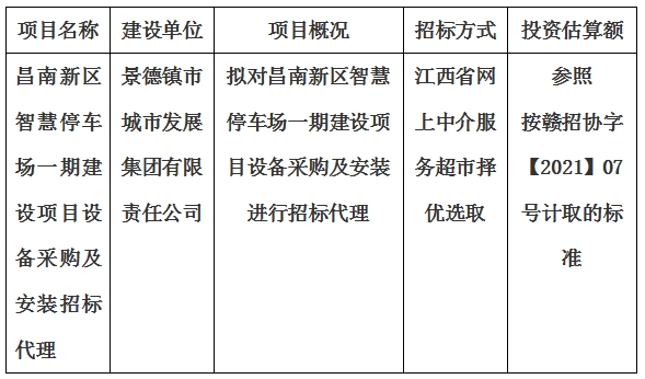 昌南新區(qū)智慧停車場(chǎng)一期建設(shè)項(xiàng)目設(shè)備采購及安裝招標(biāo)代理計(jì)劃公告