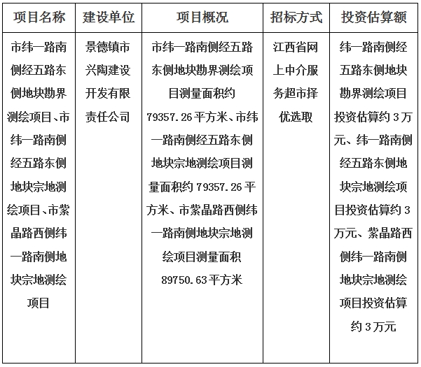 景德鎮(zhèn)市緯一路南側(cè)經(jīng)五路東側(cè)地塊、紫晶路西側(cè)緯一路南側(cè)地塊宗地勘界測(cè)繪項(xiàng)目計(jì)劃公告