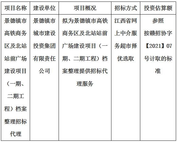 景德鎮(zhèn)市高鐵商務(wù)區(qū)及北站站前廣場建設(shè)項(xiàng)目（一期、二期工程）檔案整理招標(biāo)代理計(jì)劃公告