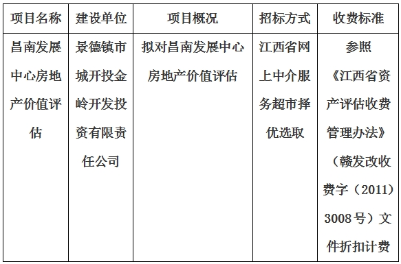 昌南發(fā)展中心房地產價值評估計劃公告