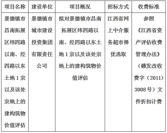 景德鎮(zhèn)市昌南拓展區(qū)緯四路以南、經(jīng)四路以東土地1宗以及該處宗地上的建構(gòu)筑物價(jià)值評(píng)估計(jì)劃公告