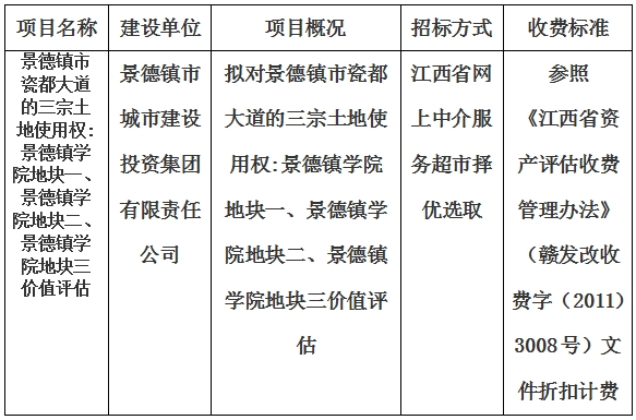 景德鎮(zhèn)市瓷都大道的三宗土地使用權(quán):景德鎮(zhèn)學(xué)院地塊一、景德鎮(zhèn)學(xué)院地塊二、景德鎮(zhèn)學(xué)院地塊三價值評估計劃公告