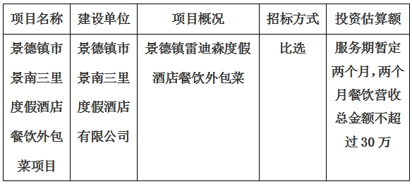 景德鎮(zhèn)市景南三里度假酒店餐飲外包菜項目計劃公告