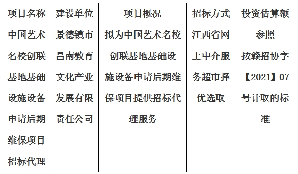 中國藝術(shù)名校創(chuàng)聯(lián)基地基礎(chǔ)設(shè)施設(shè)備申請后期維保項目招標代理計劃公告