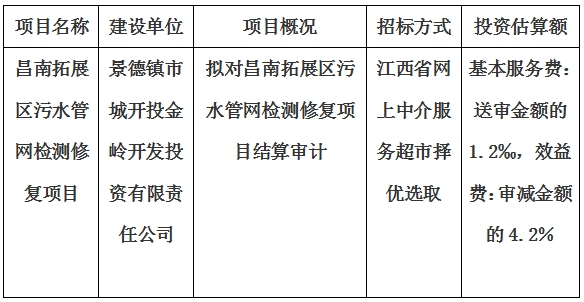 昌南拓展區(qū)污水管網(wǎng)檢測(cè)修復(fù)項(xiàng)目結(jié)算審計(jì)服務(wù)項(xiàng)目計(jì)劃公告