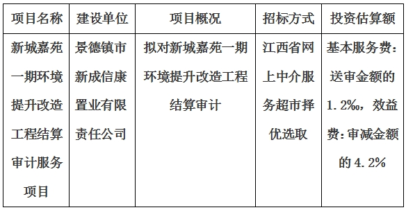 新城嘉苑一期環(huán)境提升改造工程結(jié)算審計服務項目計劃公告