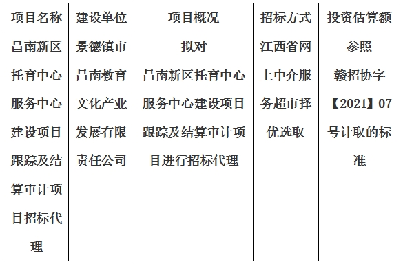 昌南新區(qū)托育中心服務中心建設項目跟蹤及結(jié)算審計項目招標代理計劃公告