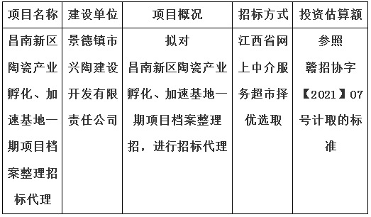 昌南新區(qū)陶瓷產(chǎn)業(yè)孵化、加速基地一期項目檔案整理招標(biāo)代理計劃公告