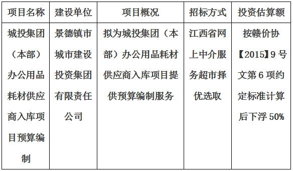 城投集團(tuán)（本部）辦公用品耗材供應(yīng)商入庫(kù)項(xiàng)目預(yù)算編制計(jì)劃公告
