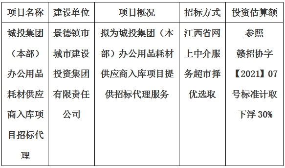 城投集團(tuán)（本部）辦公用品耗材供應(yīng)商入庫項(xiàng)目招標(biāo)代理計(jì)劃公告