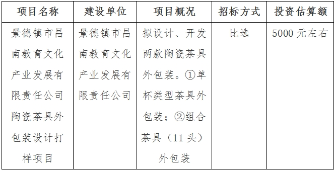景德鎮(zhèn)市昌南教育文化產(chǎn)業(yè)發(fā)展有限責任公司陶瓷茶具外包裝設計打樣項目計劃公告
