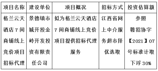 格蘭云天酒店7間商鋪線上競價項(xiàng)目招標(biāo)代理計劃公告