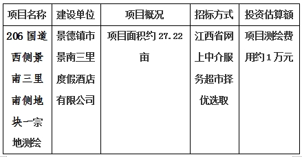 景德鎮(zhèn)市206國道西側(cè)景南三里南側(cè)地塊一、206國道西側(cè)景南三里南側(cè)地塊二、206國道西側(cè)景南三里南側(cè)地塊三、光明大道南側(cè)景興大道西側(cè)地塊、新村北路北側(cè)原財(cái)政局地塊、洪源鎮(zhèn)政府北側(cè)規(guī)劃路西側(cè)地塊宗地測(cè)繪項(xiàng)目計(jì)劃公告
