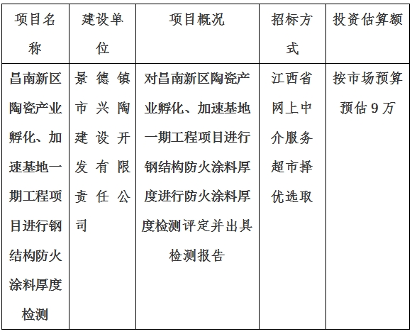 昌南新區(qū)陶瓷產(chǎn)業(yè)孵化、加速基地一期項(xiàng)目消防檢測計(jì)劃公告