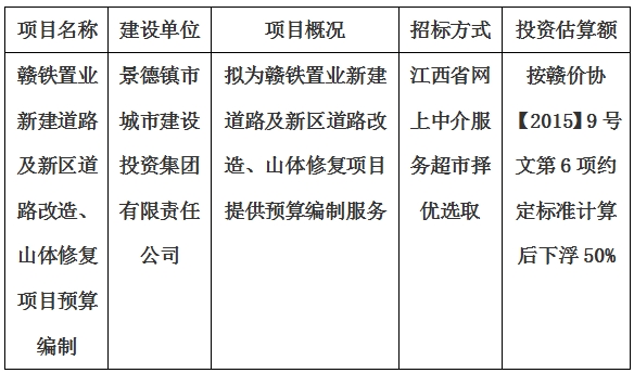 贛鐵置業(yè)新建道路及新區(qū)道路改造、山體修復(fù)項(xiàng)目預(yù)算編制計(jì)劃公告