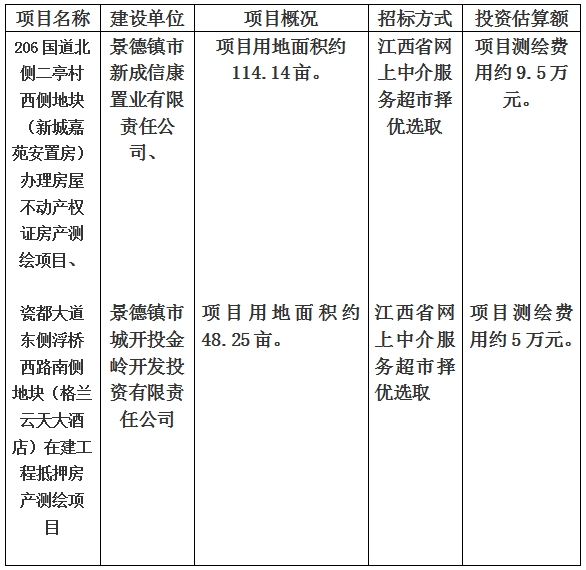 景德鎮(zhèn)市206國道北側二亭村西側地塊（新城嘉苑安置房）辦理房屋不動產(chǎn)權證房產(chǎn)測繪項目、瓷都大道東側浮橋西路南側地塊（格蘭云天大酒店）在建工程抵押房產(chǎn)測繪項目計劃公告