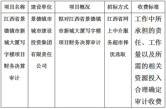 江西省景德鎮(zhèn)市新城大廈寫(xiě)字樓項(xiàng)目財(cái)務(wù)決算審計(jì)計(jì)劃公告