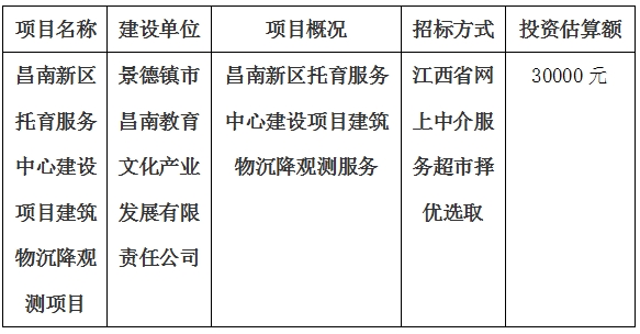 昌南新區(qū)托育服務(wù)中心建設(shè)項(xiàng)目建筑物沉降觀測項(xiàng)目計劃公告