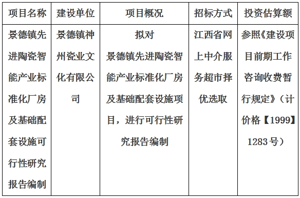 景德鎮(zhèn)先進陶瓷智能產(chǎn)業(yè)標準化廠房及基礎(chǔ)配套設(shè)施可行性研究報告編制計劃公告