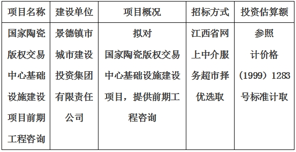 國家陶瓷版權(quán)交易中心基礎(chǔ)設施建設項目前期工程咨詢計劃公告