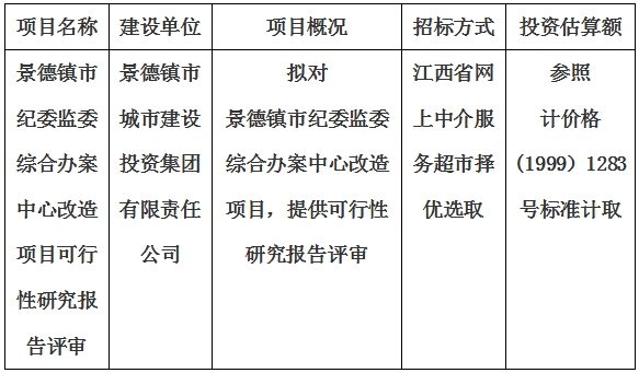 景德鎮(zhèn)市紀(jì)委監(jiān)委綜合辦案中心改造項(xiàng)目可行性研究報(bào)告評審計(jì)劃公告