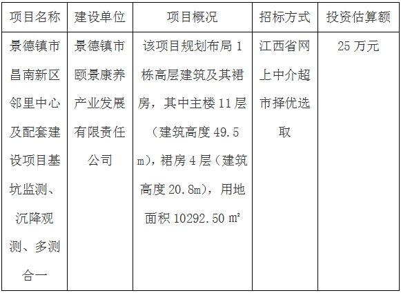 景德鎮(zhèn)市昌南新區(qū)鄰里中心及配套建設(shè)項(xiàng)目基坑監(jiān)測(cè)、沉降觀測(cè)、多測(cè)合一招標(biāo)計(jì)劃公告