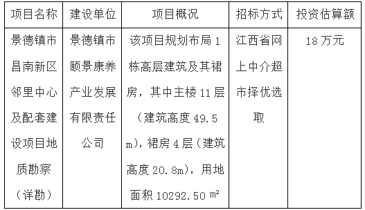 景德鎮(zhèn)市昌南新區(qū)鄰里中心及配套建設項目地質勘察（詳勘）招標計劃公告