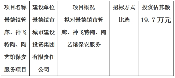 景德鎮(zhèn)市管廊、神飛特陶、陶藝館保安服務(wù)項(xiàng)目計(jì)劃公告　