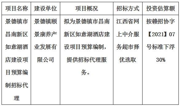 景德鎮(zhèn)市昌南新區(qū)如意湖酒店建設(shè)項目預算編制招標代理計劃公告