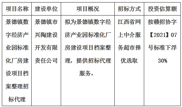 景德鎮(zhèn)數(shù)字經(jīng)濟(jì)產(chǎn)業(yè)園標(biāo)準(zhǔn)化廠房建設(shè)項(xiàng)目檔案整理招標(biāo)代理計(jì)劃公告