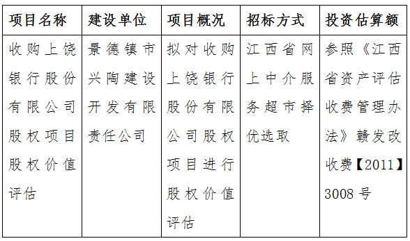 收購上饒銀行股份有限公司股權(quán)項(xiàng)目股權(quán)價(jià)值評(píng)估計(jì)劃公告