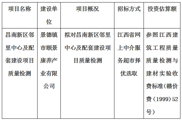 昌南新區(qū)鄰里中心及配套建設(shè)項(xiàng)目質(zhì)量檢測計(jì)劃公告