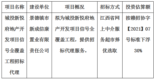 城投新悅府地產(chǎn)開發(fā)項(xiàng)目信號全覆蓋工程招標(biāo)代理計(jì)劃公告