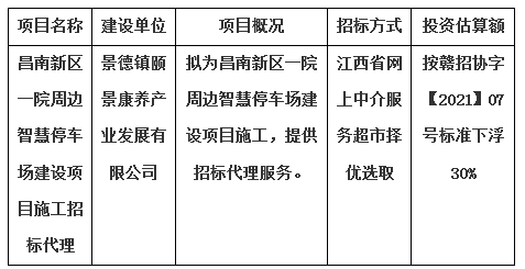 昌南新區(qū)一院周邊智慧停車場建設(shè)項(xiàng)目施工招標(biāo)代理計(jì)劃公告