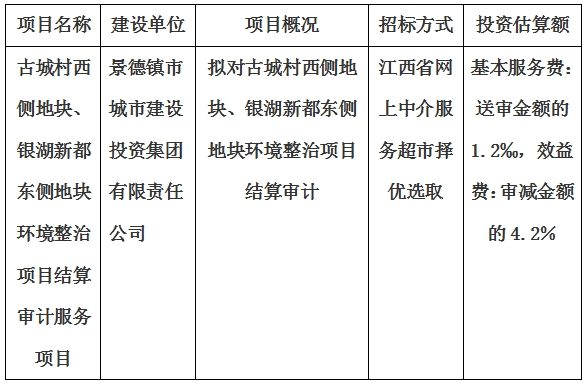 古城村西側地塊、銀湖新都東側地塊環(huán)境整治項目結算審計服務項目計劃公告