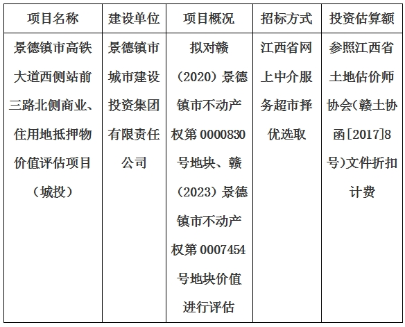 景德鎮(zhèn)市高鐵大道西側(cè)站前三路北側(cè)商業(yè)、住用地抵押物價值評估單位選取計劃公告