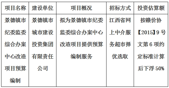 景德鎮(zhèn)市紀委監(jiān)委綜合辦案中心改造項目預算編制計劃公告